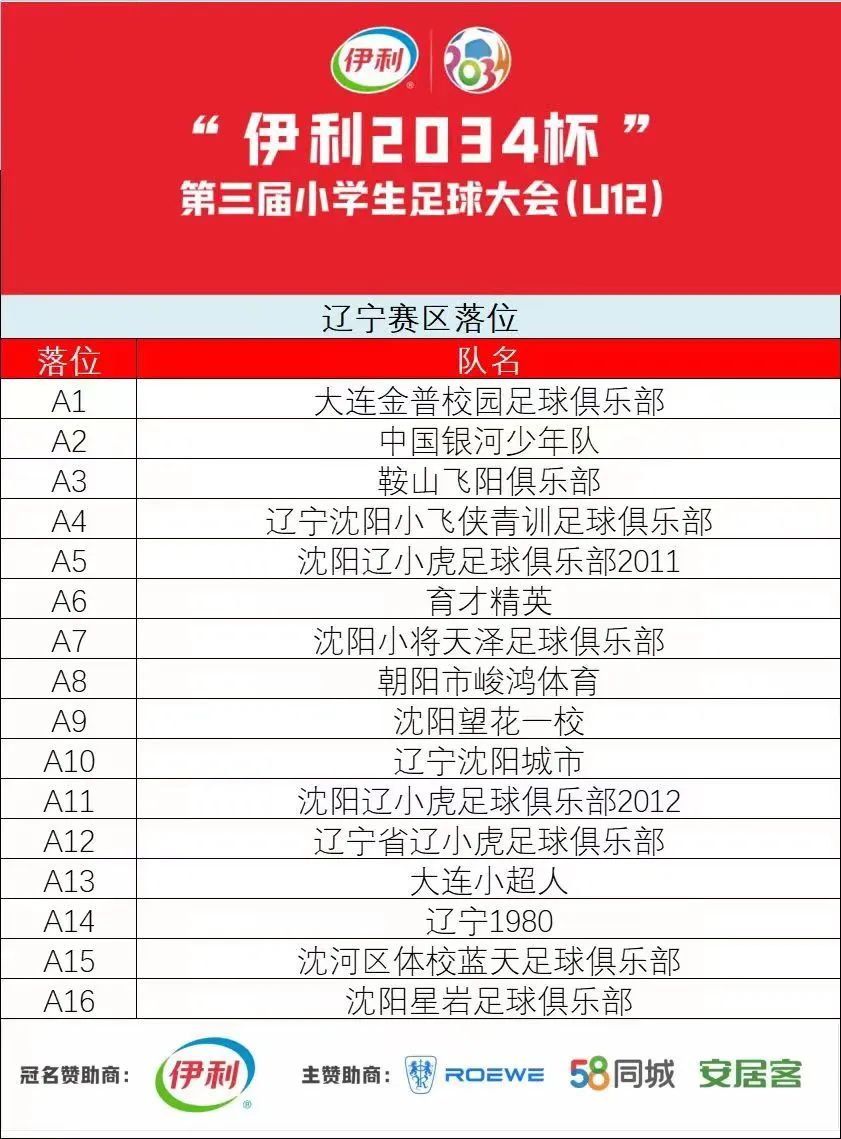 辽宁足球锦标赛_2020年辽宁省足球锦标赛_辽宁足球全锦赛冠军名单